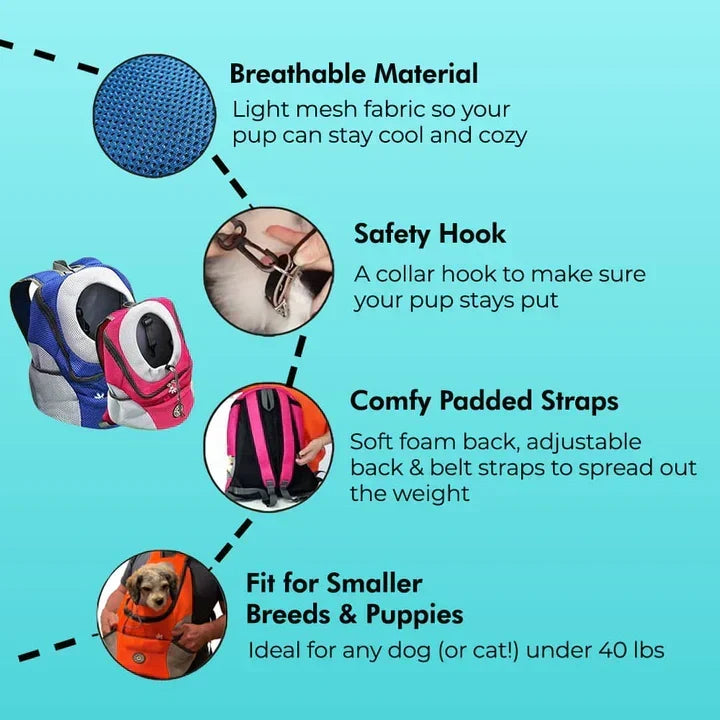Dog Backpack Carrier with Four Mesh Panels and Interior Safety Hook