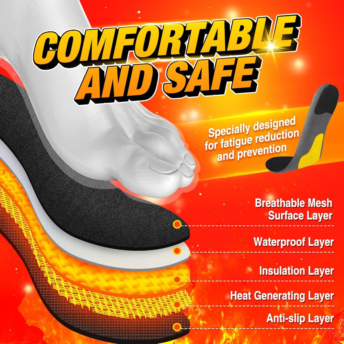 Heated Insoles with Wireless Remote and 8-Hour Battery for Cold Weather Work