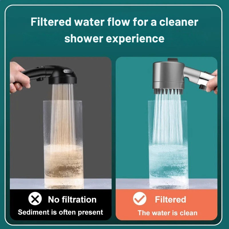 High Pressure Showerhead with Nine Layer Filtration and Push Button Control
