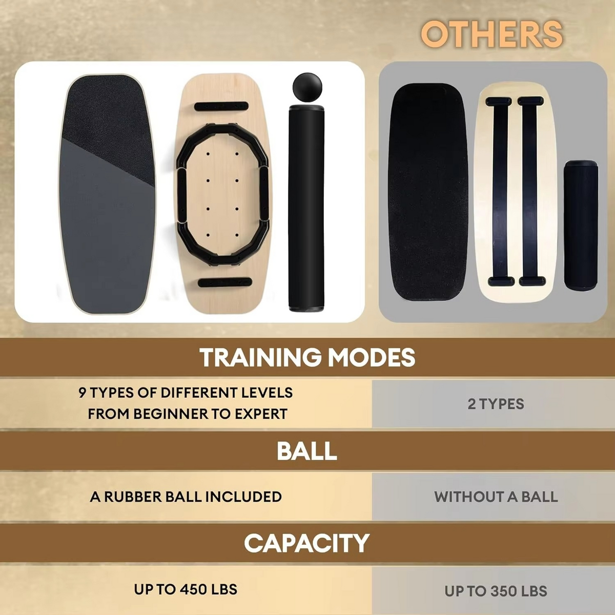 Balance Training Board with Roller and Balance Ball, 9 Adjustable Difficulty Modes