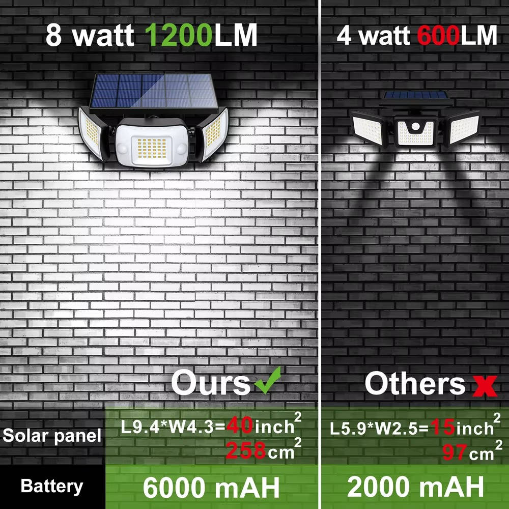 Outdoor Solar Flood Light with Dual Motion Sensors and Three Adjustable Heads