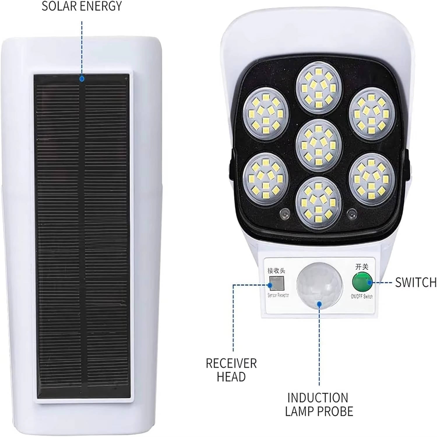 Solar Motion Sensor Floodlight with 2000 Lumens and 360 Degree Rotation, IP65 Waterproof - Alverraliving