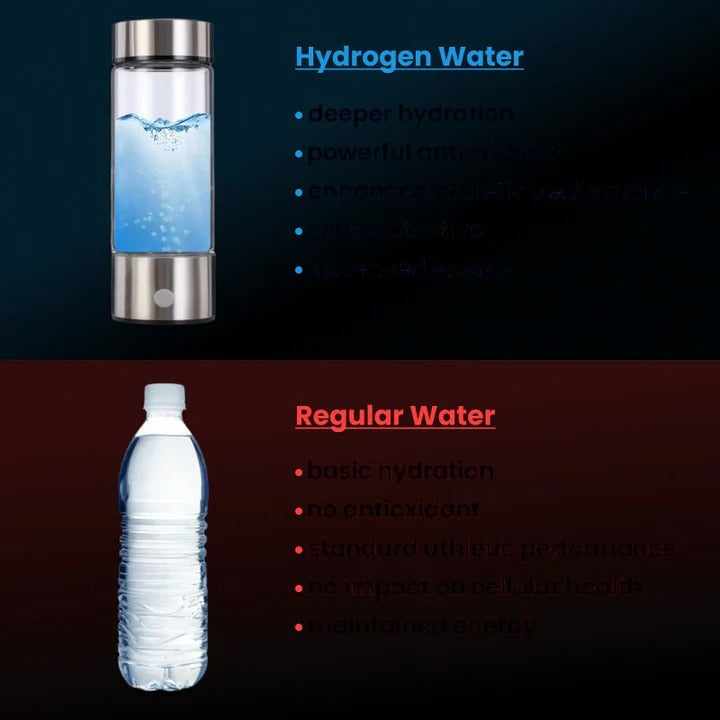Hydrogen Water Bottle with Internal Electrolysis, One Button Control and a Rechargeable 300 ml Body