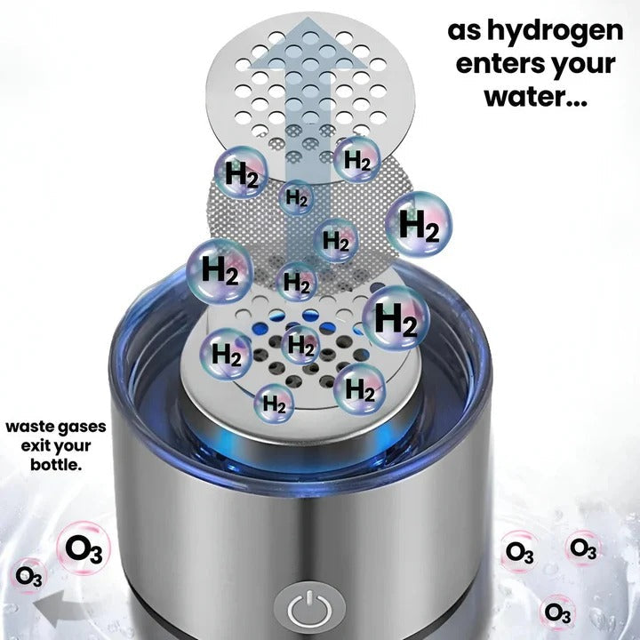 Hydrogen Water Bottle with Internal Electrolysis, One Button Control and a Rechargeable 300 ml Body