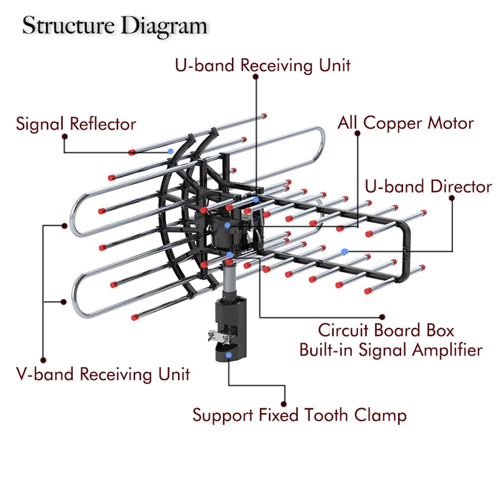 Dual Frequency TV Antenna with 360-Degree Rotation and Dual Outputs