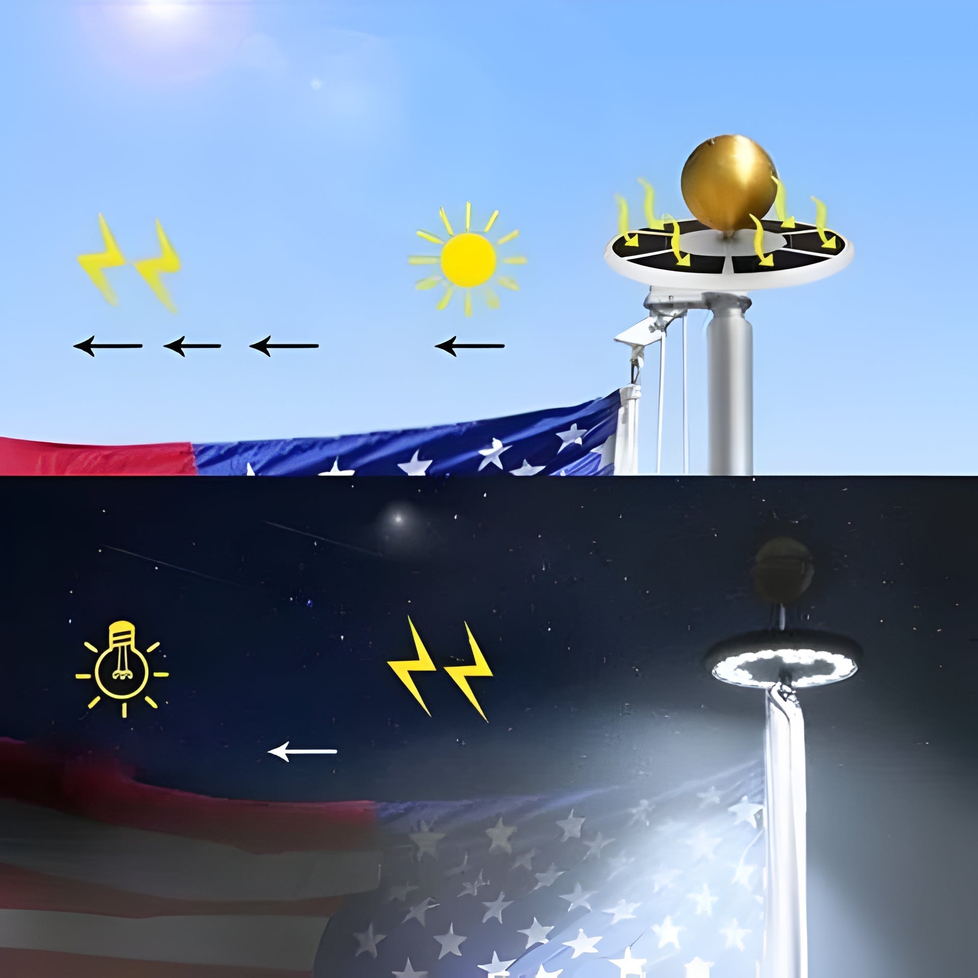 Solar Flagpole Light with 26 LED and Automatic Dusk to Dawn Operation
