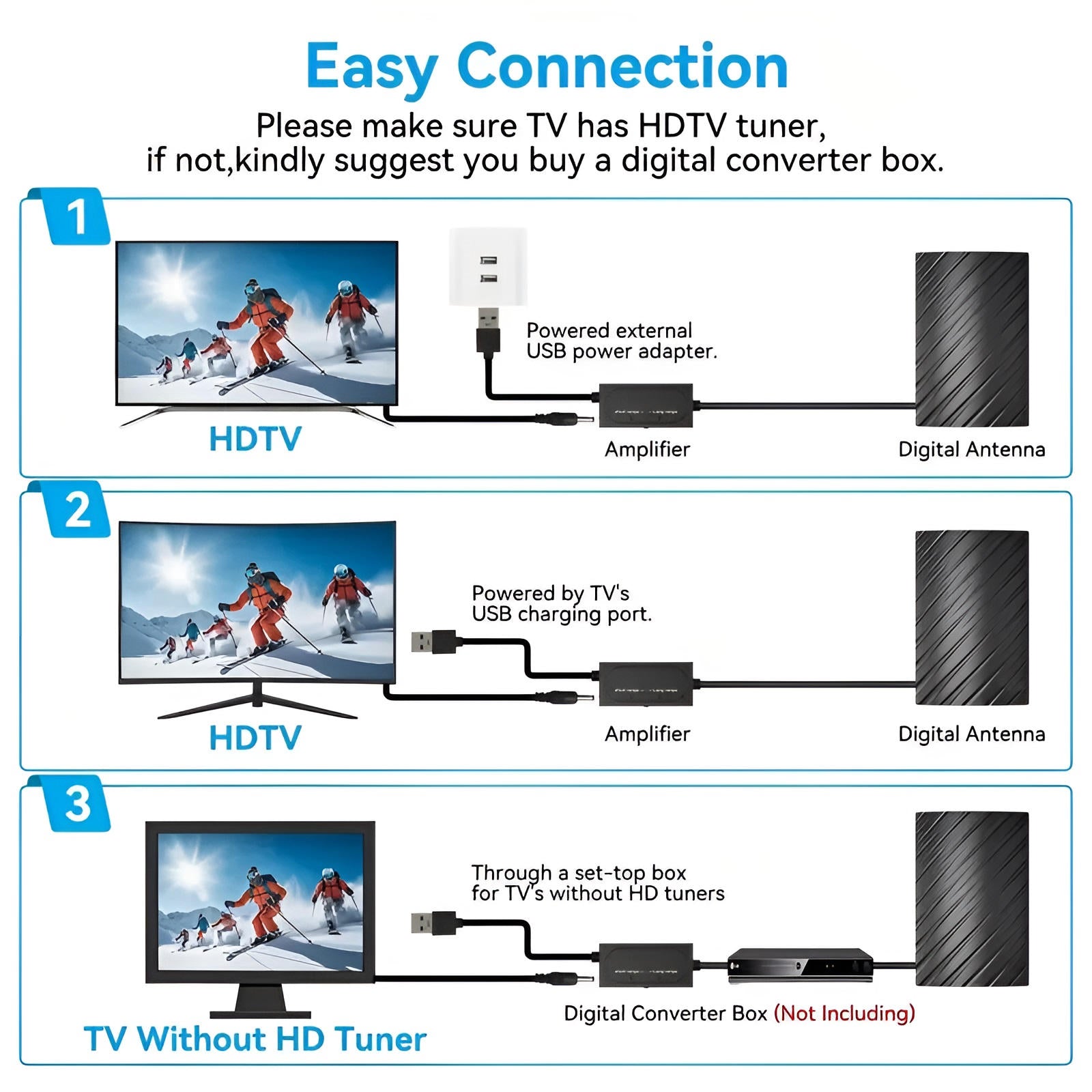 Amplified HDTV Antenna with 460 Mile Range and 39dB Smart IC Chip, Indoor Outdoor