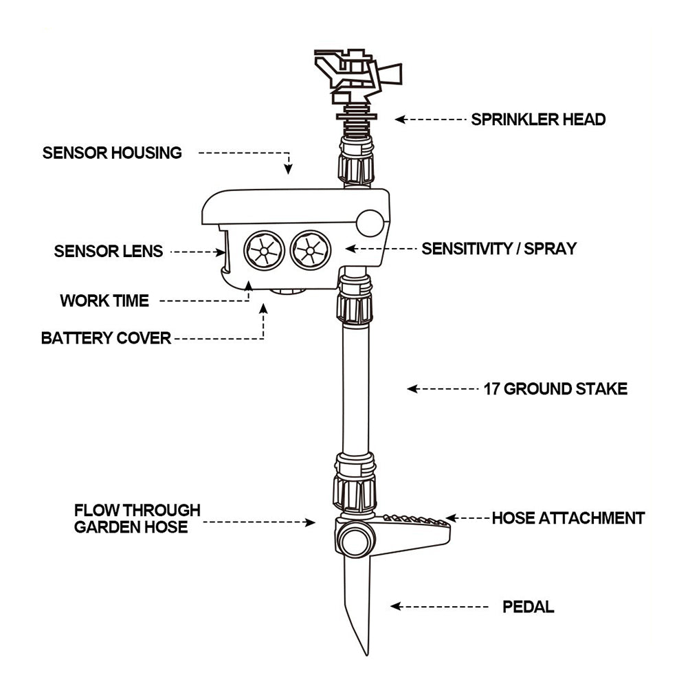 Solar Motion Sensor Sprinkler with 300 Degree Coverage and Adjustable Range for Garden Protection