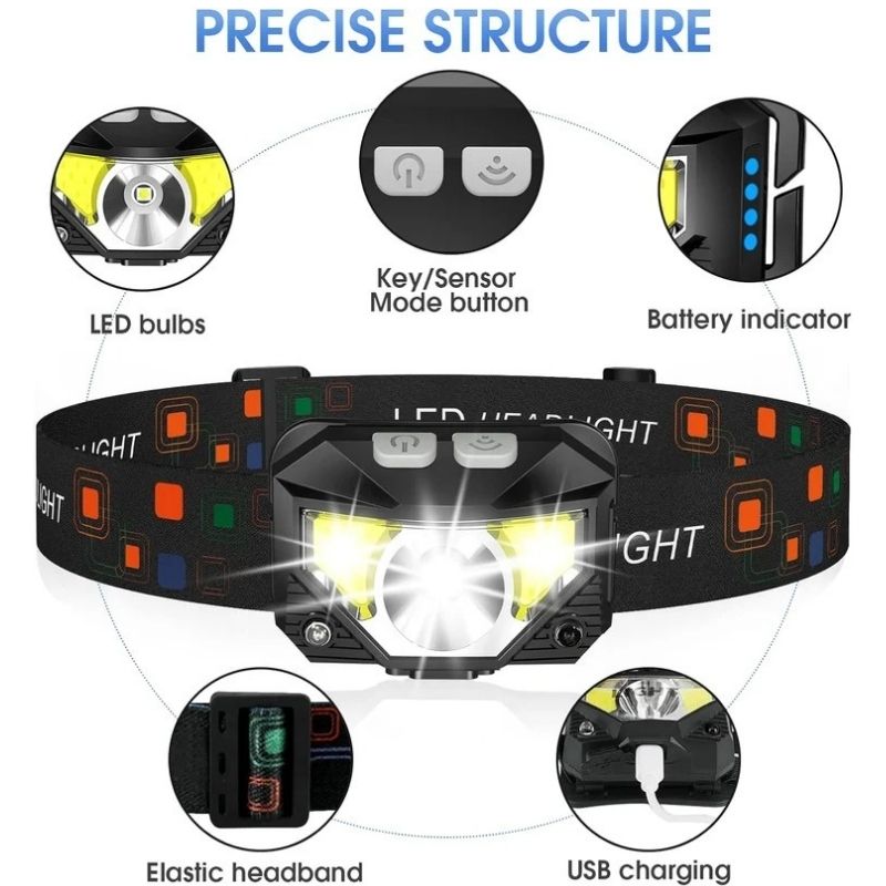 Rechargeable Headlamp with Motion Sensor and 1200 Lumens, 2-Pack