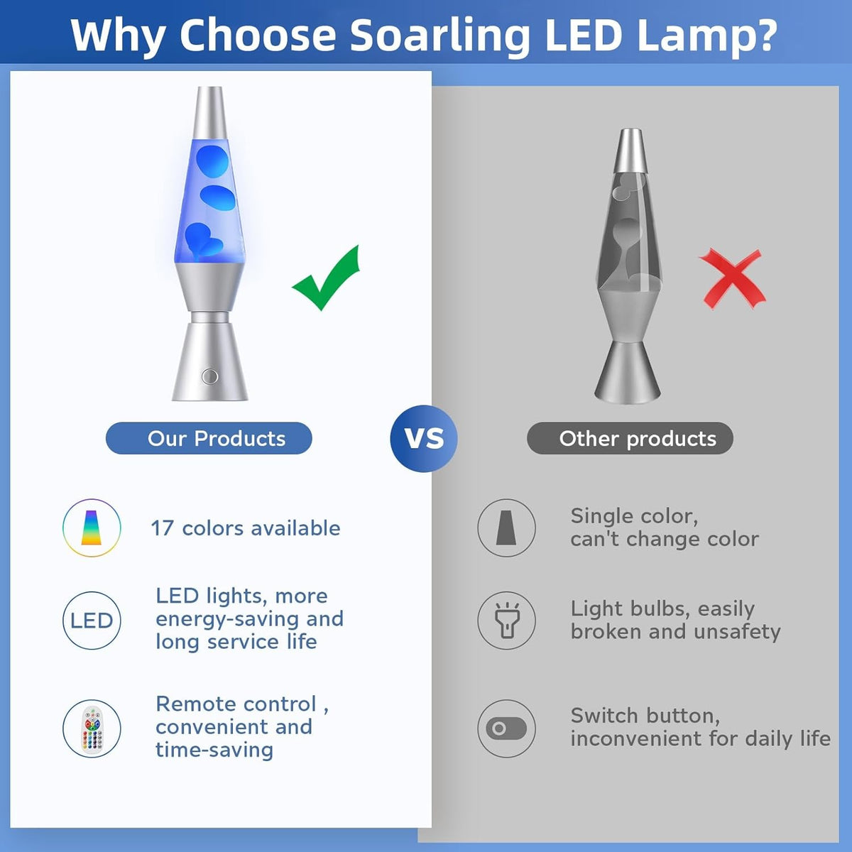 Flowing Wax Lamp with 17 Color Settings and Wireless Remote Control