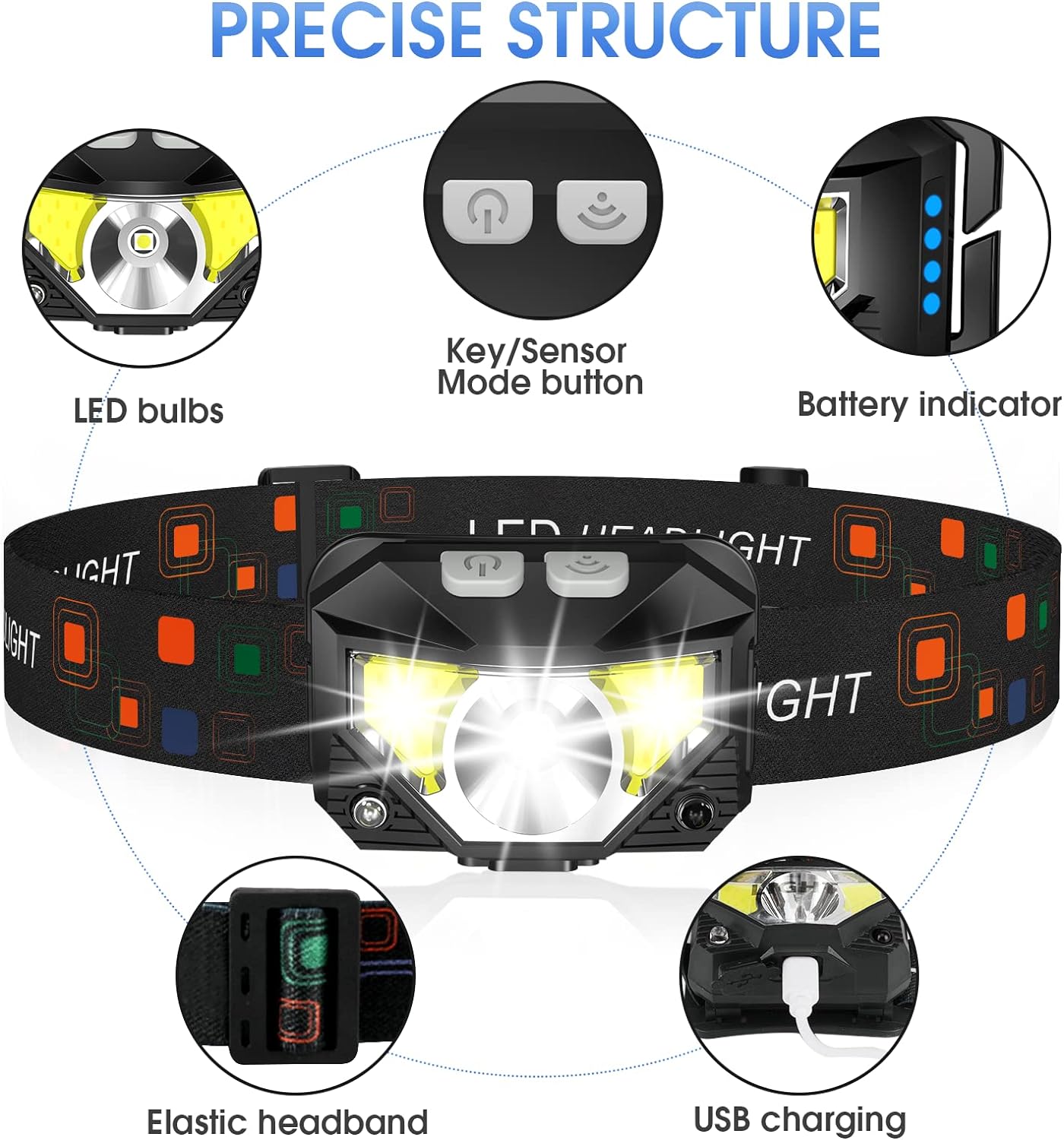 Rechargeable Headlamp with Motion Sensor and 1200 Lumens, 2-Pack