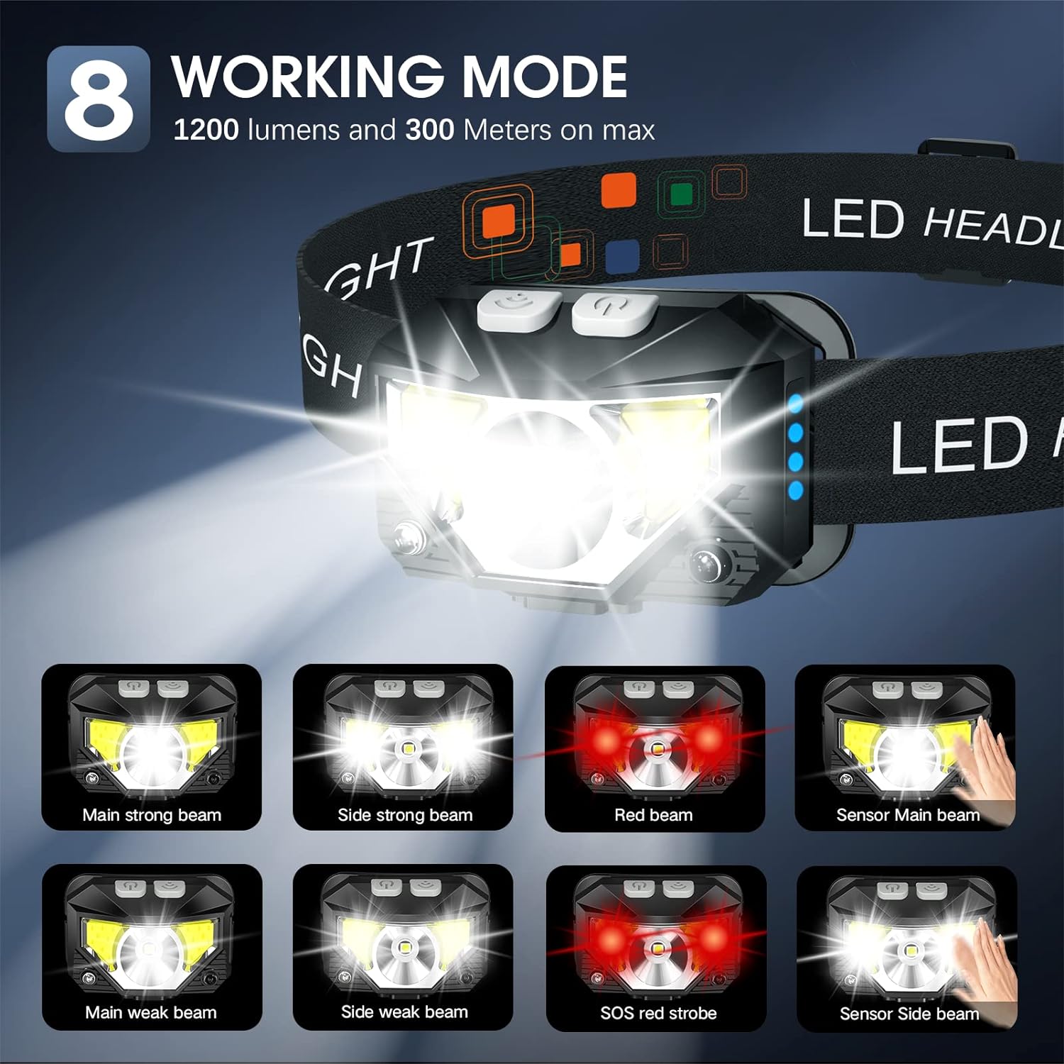 Rechargeable Headlamp with Motion Sensor and 1200 Lumens, 2-Pack