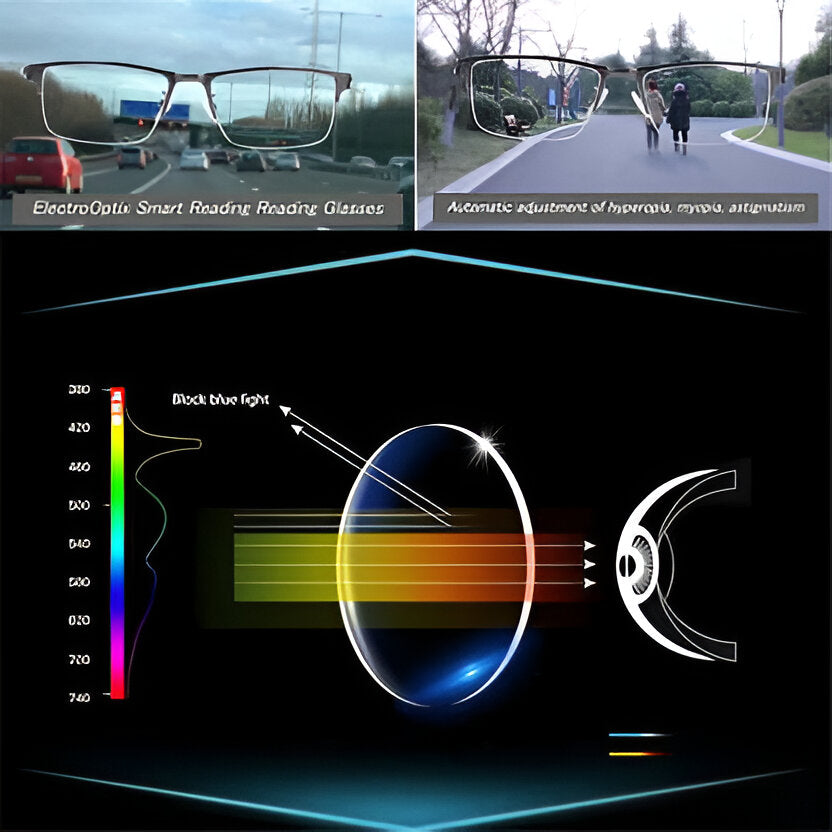 Progressive Multifocal Glasses with Photochromic Tint and Blue Light Blocking, Anti-Reflective Coating