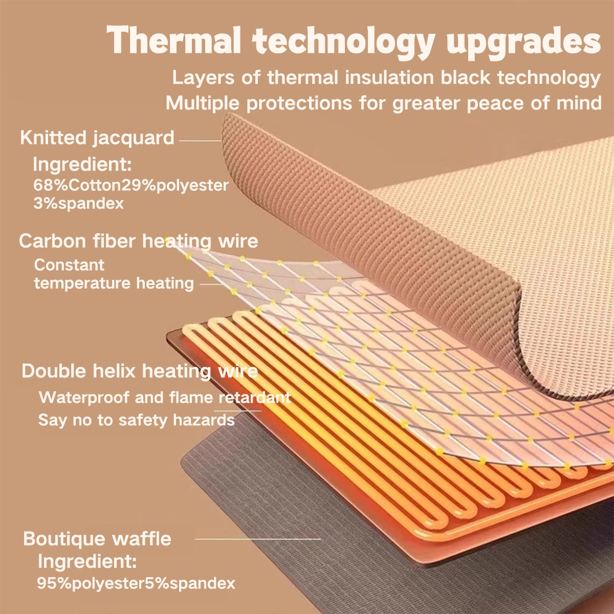 Heated Shawl Blanket with 3 Temperature Settings and Zippered Wrap Design