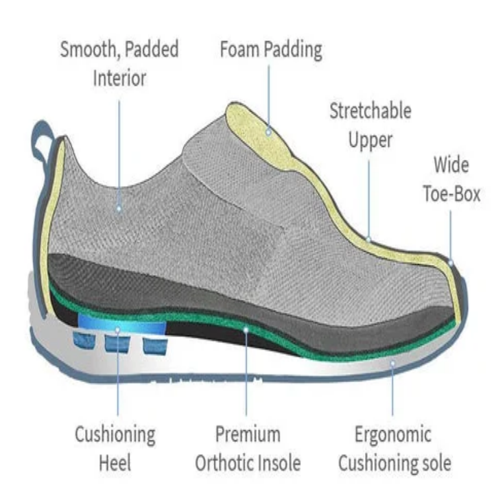 Men Arch Support Shoes with Cushioned Foam Insole and Anti Slip Rubber Sole