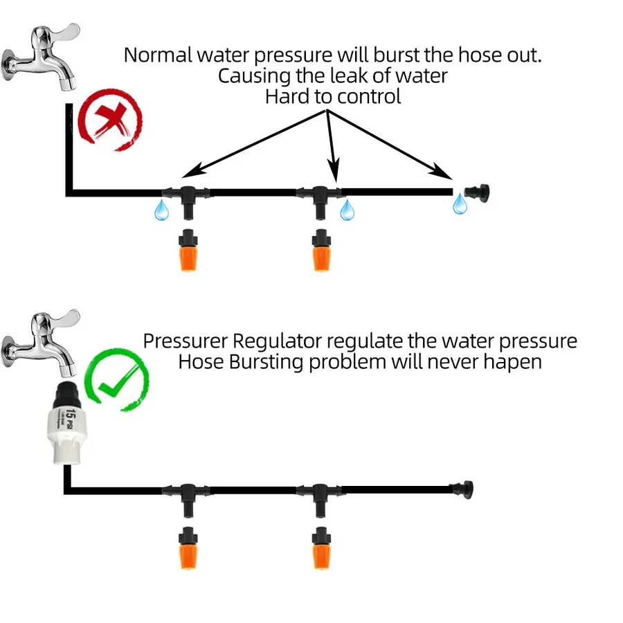 Automatic Drip Irrigation System with Programmable Timer and Pressure Regulator, 32ft