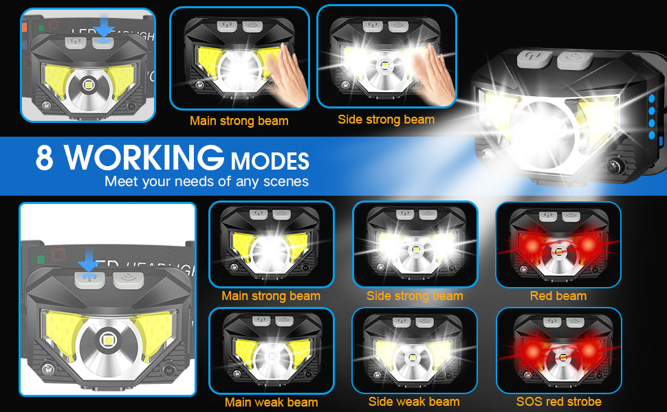 Rechargeable LED Headlamp with Motion Sensor 2 Pack