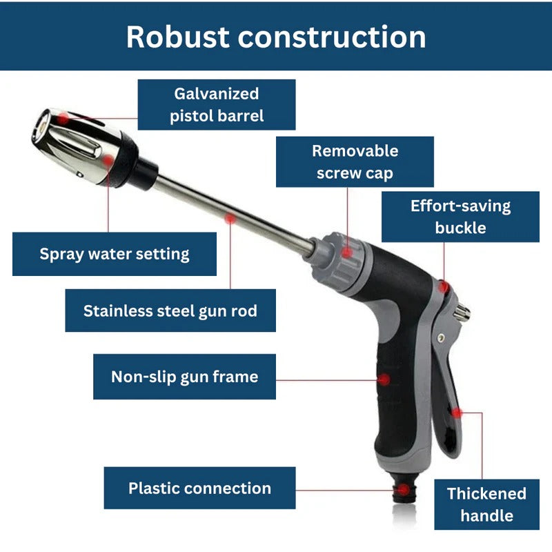 High Pressure Hose Attachment with Dual Rotating Nozzles and 360 Degree Rotation