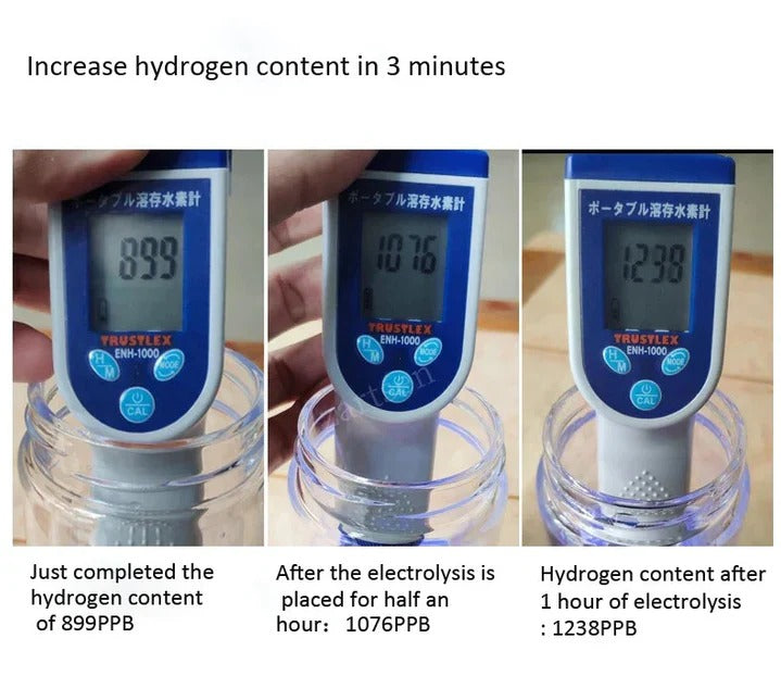 Hydrogen Water Bottle with Internal Electrolysis, One Button Control and a Rechargeable 300 ml Body
