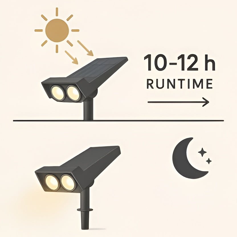 Outdoor Solar Spotlight with Adjustable Zoom Lens and RGB Color Options - Alverraliving
