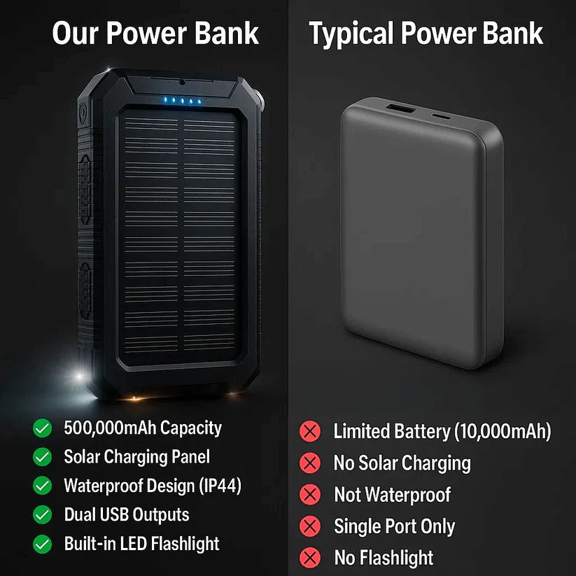 Solar Power Bank 500000mAh with Dual USB Ports and LED Flashlights, IP44 Splash Protection