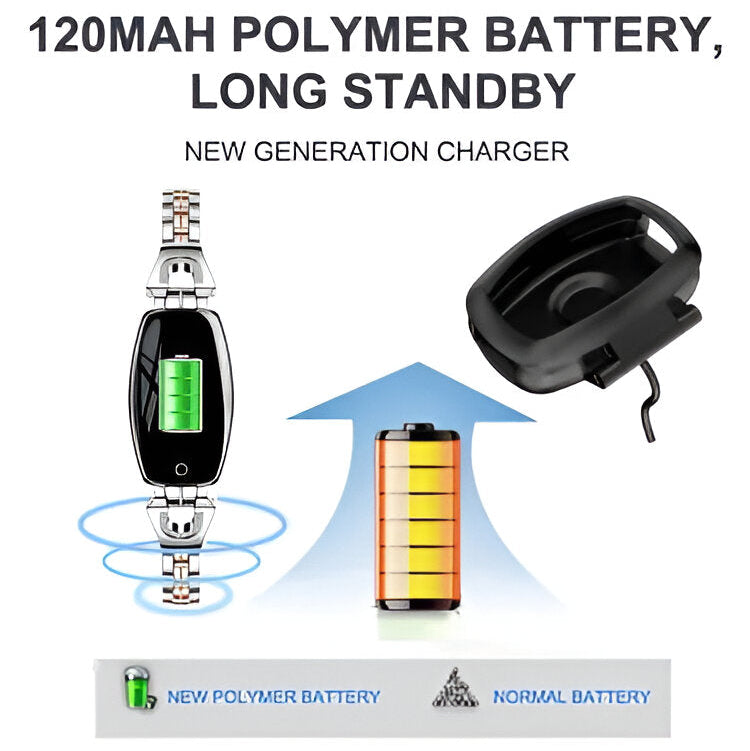 Activity Tracker Bracelet with Color Touchscreen and Heart Rate Monitor, Three Interchangeable Chains