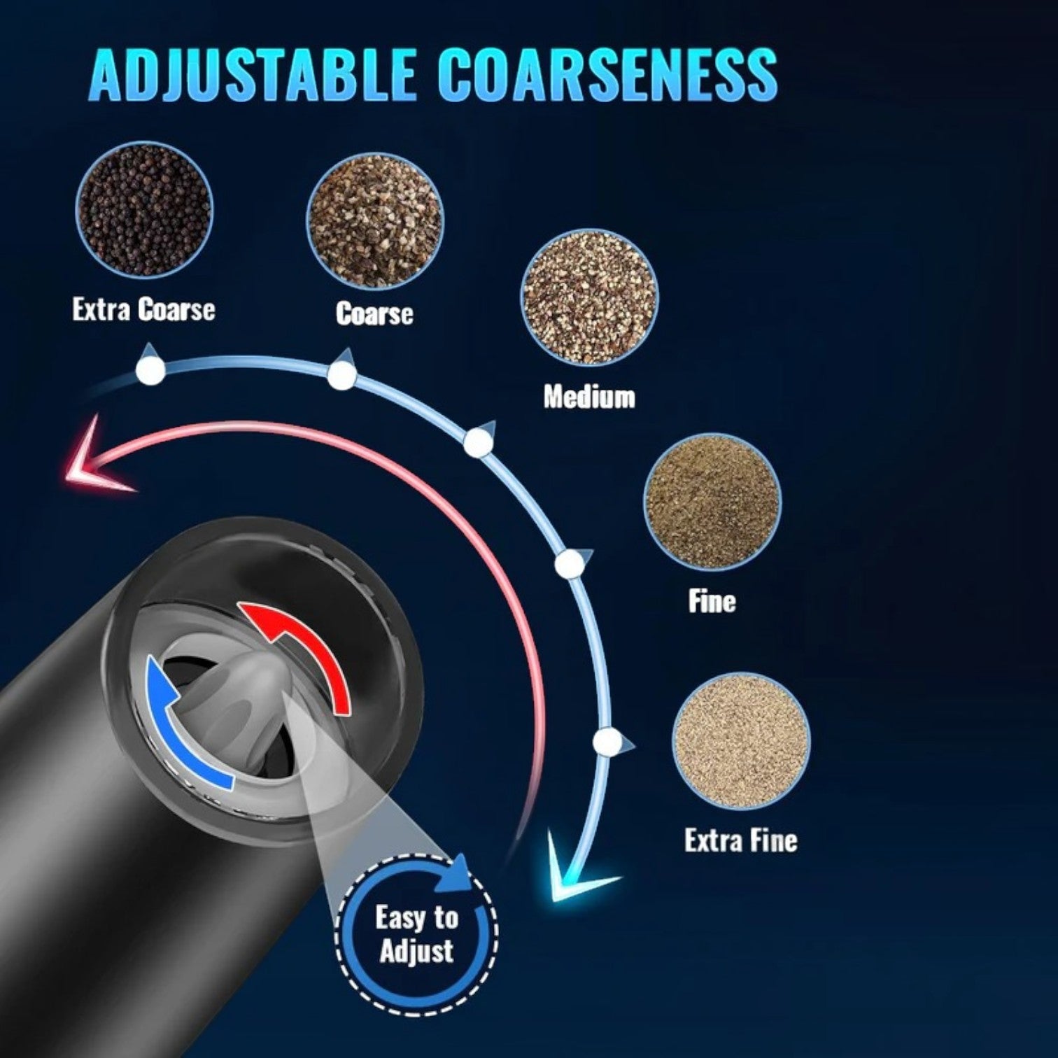 Gravity Sensor Salt and Pepper Grinder with Adjustable Ceramic Rotor and LED Light