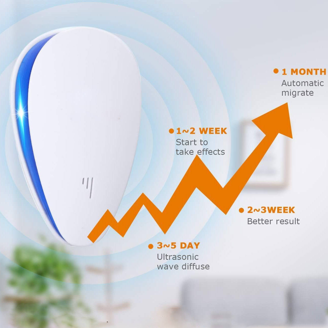 Ultrasonic Pest Repeller with Dual Microchip Technology and 1600 Square Foot Coverage