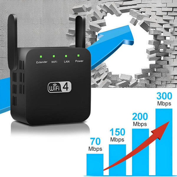 WiFi Network Repeater with Wall Penetrating Antenna and Easy WPS Setup